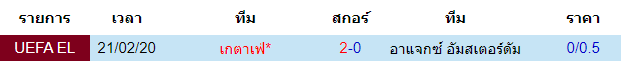 วิเคราะห์บอล [ ยูโรป้า ลีก ] อาแจกซ์ อัมสเตอร์ดัม VS เกตาเฟ่ พบกัน