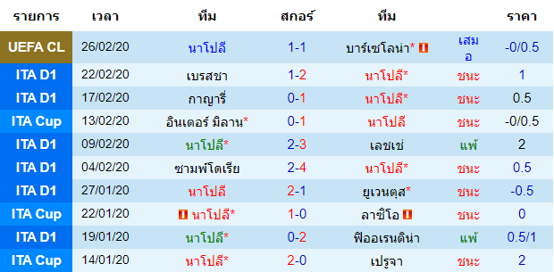 วิเคราะห์บอล [ กัลโช่ เซเรีย อา อิตาลี ] นาโปลี VS โตริโน่ เจ้าบ้าน