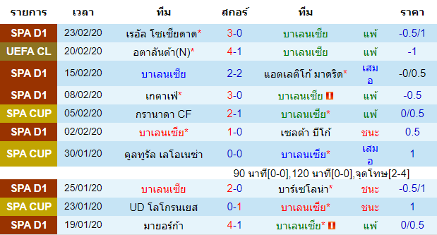 วิเคราะห์บอล [ ลาลีกา สเปน ] บาเลนเซีย VS เรอัล เบติส เจ้าบ้าน