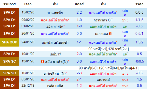 วิเคราะห์บอล [ ยูฟ่า แชมเปี้ยนส์ลีก ] แอตเลติโก้ มาดริด VS ลิเวอร์พูล เจ้าบ้าน