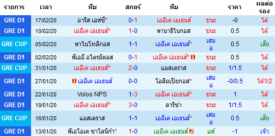 วิเคราะห์บอล [ ลาลีก้า สเปน 2 ] กรีซ คัพ VS พาไนโทลิกอส เจ้าบ้าน