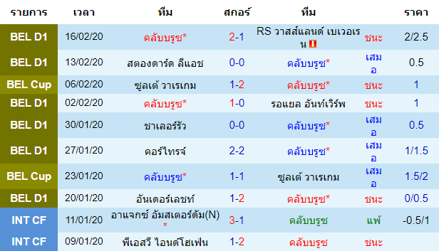 วิเคราะห์บอล [ ยูโรป้าลีก ] คลับบรูซ VS แมนเชสเตอร์ ยูไนเต็ด เจ้าบ้าน