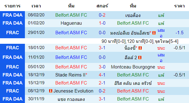 วิเคราะห์บอล [ เฟร้นช์ คัพ ] เบลฟอร์ VS แรนส์ เจ้าบ้าน