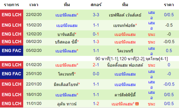 วิเคราะห์บอล [ แชมป์เปี้ยนชิพ อังกฤษ ] มิลล์วอลล์ VS เบอร์มิงแฮม ทีมเยือน