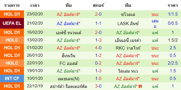 วิเคราะห์บอล [ ยูโรป้า ลีก ] แอลเอเอสเค ลินซ์ VS เอแซด อัลค์มาร์ ทีมเยือน