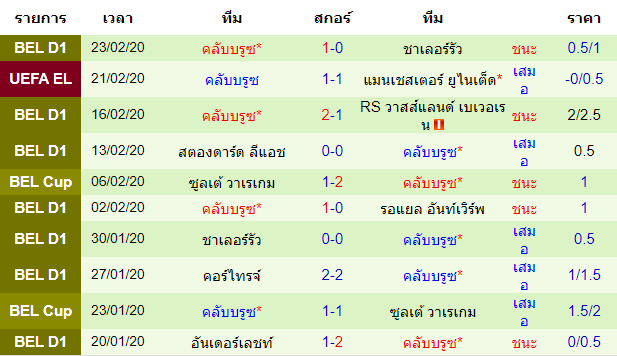 วิเคราะห์บอล [ ยูโรป้า ลีก ] แมนเชสเตอร์ ยูไนเต็ด VS คลับบรูซ ทีมเยือน