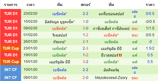 วิเคราะห์บอล [ ตุรกี ซุปเปอร์ลีก ] อลันยาสปอร์ VS เบซิคตัส ทีมเยือน