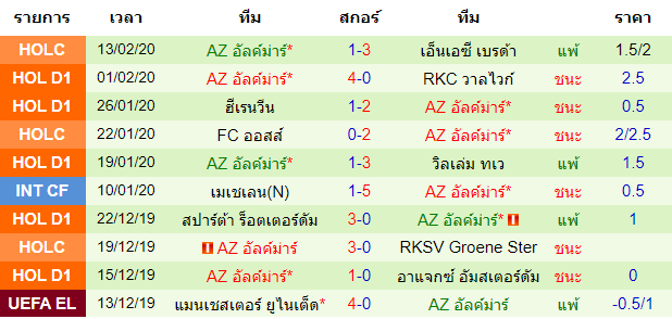 วิเคราะห์บอล [ เอเรอดีวีซี ฮอลแลนด์ ] เอฟซี ทเวนเต้ VS เอแซด อัลค์ม่าร์ ทีมเยือน