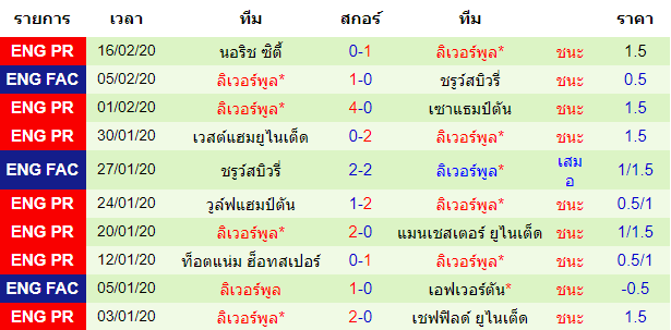 วิเคราะห์บอล [ ยูฟ่า แชมเปี้ยนส์ลีก ] แอตเลติโก้ มาดริด VS ลิเวอร์พูล ทีมเยือน