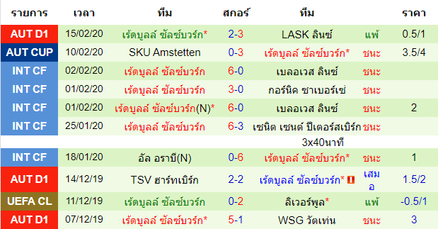 วิเคราะห์บอล [ ยูโรป้าลีก ] ไอน์ทรัค แฟร้งค์เฟิร์ต VS เร้ดบูลล์ ซัลซ์บวร์ก ทีมเยือน