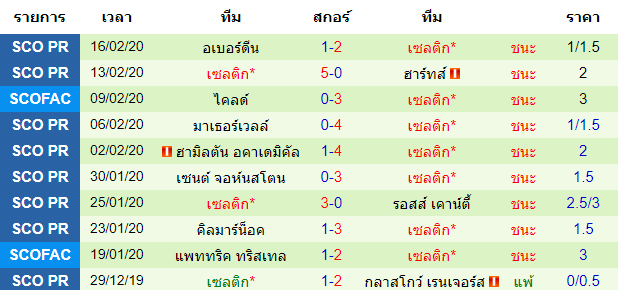 วิเคราะห์บอล [ ยูโรป้าลีก ] โคเปนเฮเก้น VS เซลติก ทีมเยือน