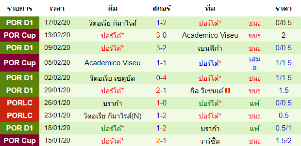 วิเคราะห์บอล [ ยูโรป้าลีก ] เลเวอร์คูเซ่น VS ปอร์โต้  พบกัน