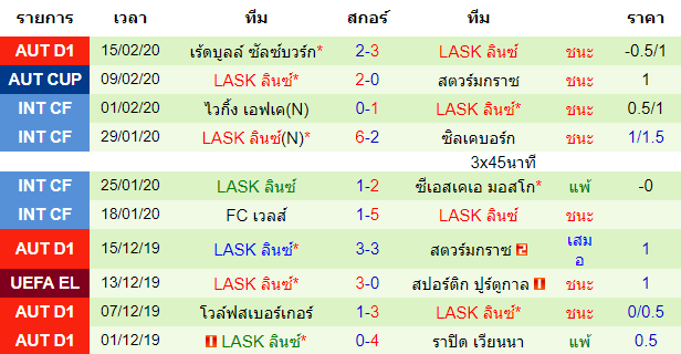 วิเคราะห์บอล [ ยูโรป้าลีก ] เอแซด อัลค์ม่าร์ VS แอลเอเอสเค ลินซ์ ทีมเยือน