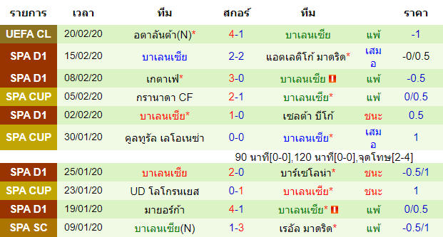 วิเคราะห์บอล [ ลาลีกา สเปน ] เรอัล โซเซียดาด VS บาเลนเซีย ทีมเยือน