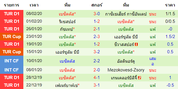 วิเคราะห์บอล [ ตุรกี ซุปเปอร์ลีก ] อิสตันบูล บูยูคเซ็ค VS เบซิคตัส ทีมเยือน