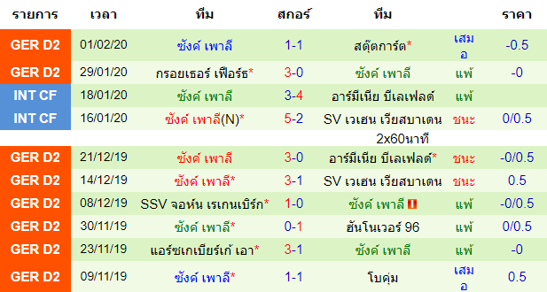 วิเคราะห์บอล [ บุนเดสลีกา 2 เยอรมัน ] โฮลสไตน์ คีล VS ซังค์ เพาลี ทืมเยือน