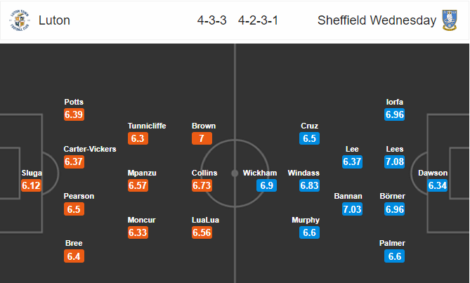 วิเคราะห์บอล [ แชมป์เปี้ยนชิพ อังกฤษ ] ลูตัน ทาวน์ VS เชฟฟิลด์ เว้นส์เดย์