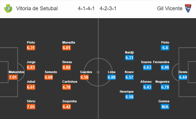 วิเคราะห์บอล [ พรีไมราลีก้า โปรตุเกส ] วิตอเรีย เซตูบัล VS กิล วิเซนเต้