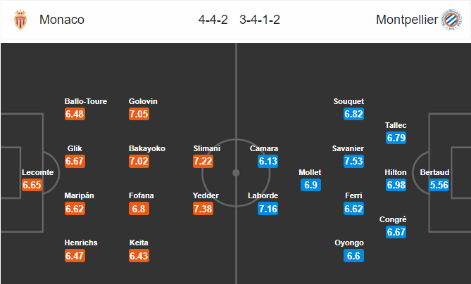 วิเคราะห์บอล [ ลีกเอิง ฝรั่งเศส ] โมนาโก VS มงต์เปลลิเย่ร์