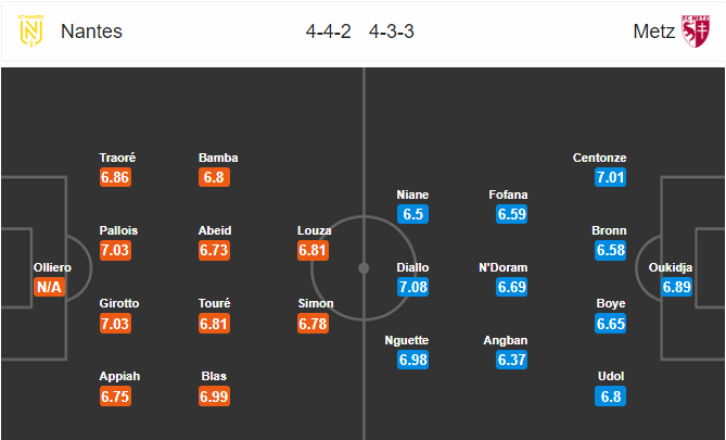 วิเคราะห์บอล [ ลีกเอิง ฝรั่งเศส ] น็องต์ VS เม็ตซ์