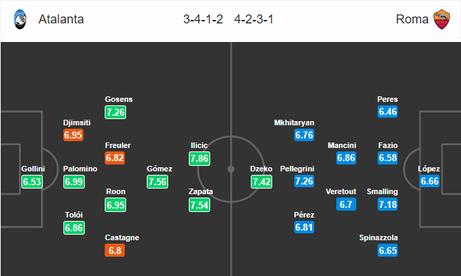 วิเคราะห์บอล [ กัลโช่ เซเรียอา อิตาลี ] อตาลันต้า VS เอเอส โรม่า