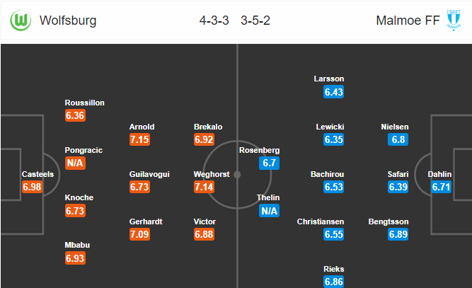 วิเคราะห์บอล [ ยูโรป้าลีก ] โวล์ฟสบวร์ก VS มัลโม่