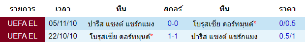 วิเคราะห์บอล [ ยูฟ่า แชมเปี้ยนส์ลีก ] โบรุสเซีย ดอร์ทมุนด์ VS ปารีส แซงต์ แชร์กแมง พบกัน