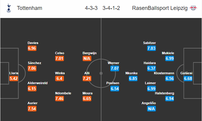 วิเคราะห์บอล [ ยูฟ่า แชมเปียนส์ลีก ] สเปอร์ส VS RB ไลป์ซิก