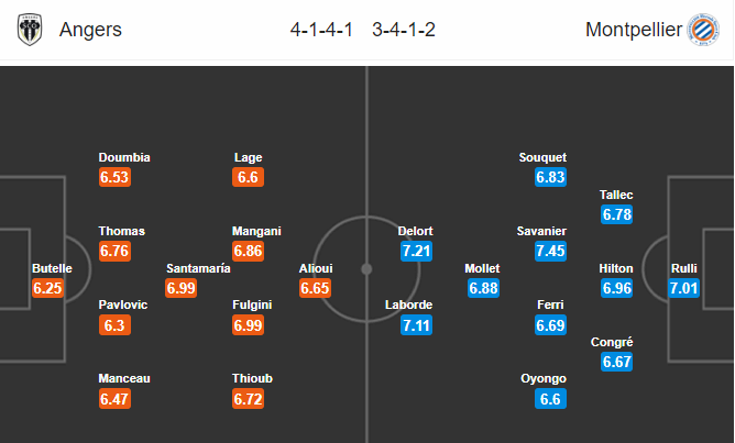 วิเคราะห์บอล [ ลีกเอิง ฝรั่งเศส ] อองเช่ร์ VS มงต์เปลลิเย่ร์