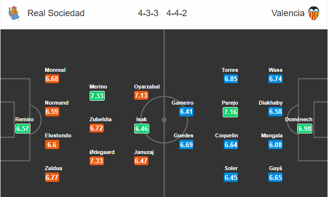 วิเคราะห์บอล [ ลาลีกา สเปน ] เรอัล โซเซียดาด VS บาเลนเซีย