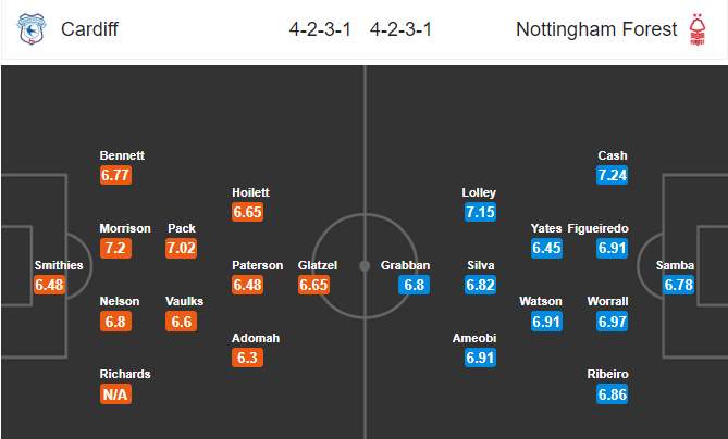 วิเคราะห์บอล [ แชมป์เปี้ยนชิพ อังกฤษ ] คาร์ดิฟฟ์ ซิตี้ VS น็อตติ้งแฮม ฟอเรสต์