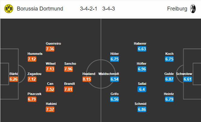 วิเคราะห์บอล [ บุนเดสลีกา เยอรมัน ] โบรุสเซีย ดอร์ทมุนด์ VS ไฟร์บวร์ก