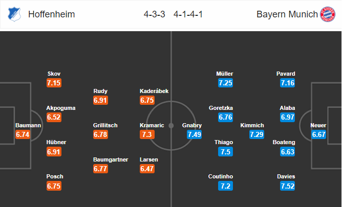วิเคราะห์บอล [ บุนเดสลีกา เยอรมัน ] ฮอฟเฟ่นไฮม์ VS บาเยิร์น มิวนิค