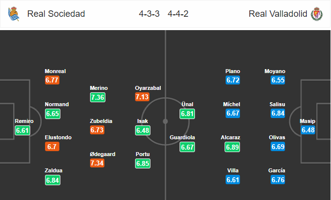 วิเคราะห์บอล [ ลาลีกา สเปน ] เรอัล โซเซียดาด VS เรอัล บายาโดลิด