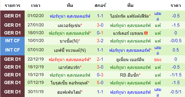 วิเคราะห์บอล [ เดเอฟเบ โพคาล ] ไกเซอร์สเลาเทิร์น VS ฟอร์ทูน่า ดุสเซลดอร์ฟ ทีมเยือน