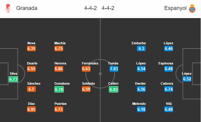 วิเคราะห์บอล [ ลาลีกา สเปน ] กรานาดา VS เอสปันญ่อล