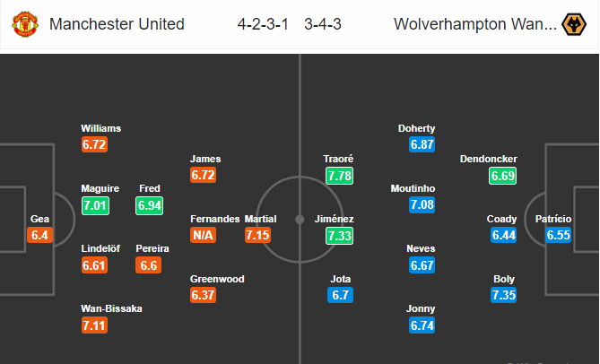 วิเคราะห์บอล [ พรีเมียร์ลีก อังกฤษ ] แมนฯ ยูไนเต็ด VS วูล์ฟแฮมป์ตัน