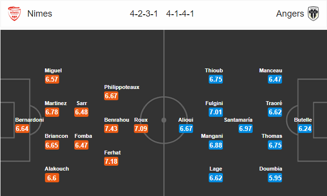 วิเคราะห์บอล [ ลีกเอิง ฝรั่งเศส ] นีมส์ VS อองเช่ร์