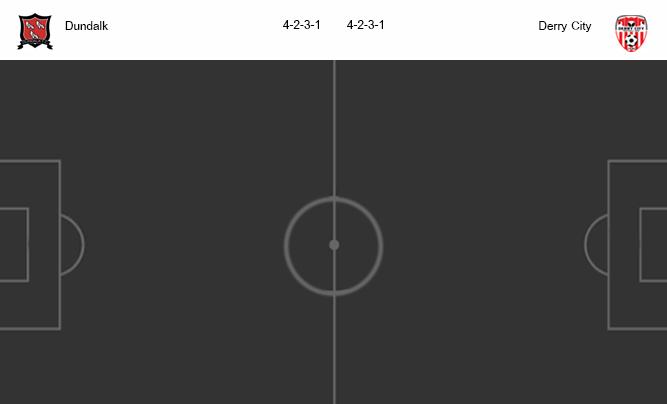 วิเคราะห์บอล [ ไอร์แลนด์ พรีเมียร์ลีก ] ดันดาล์ค VS เดอร์รี่ ซิตี้