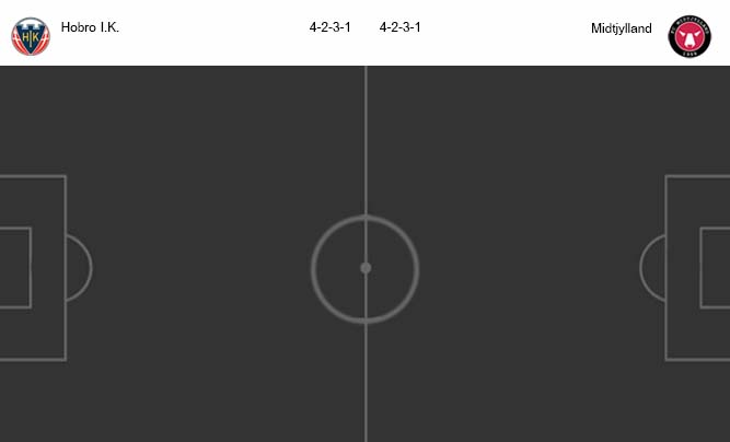 วิเคราะห์บอล [ เดนมาร์ก ซุปเปอร์ลีก ] โฮโบร VS มิดทิลแลนด์