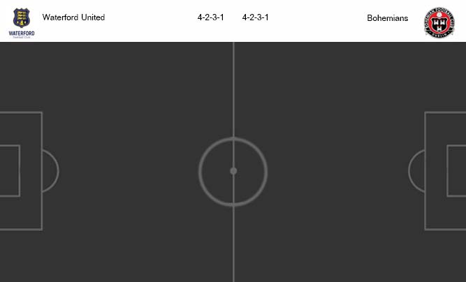 วิเคราะห์บอล [ ไอร์แลนด์ พรีเมียร์ลีก ] วอเตอร์ฟอร์ด VS โบฮีเมี่ยนส์