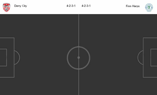 วิเคราะห์บอล [ ไอร์แลนด์ พรีเมียร์ลีก ] เดอร์รี่ ซิตี้ VS ฟินน์ ฮาร์ป