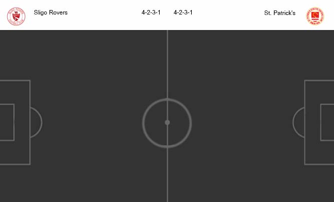 วิเคราะห์บอล [ ไอร์แลนด์ พรีเมียร์ลีก ] สลิโก้ โรเวอร์ VS เซนต์ แพตทริคส์