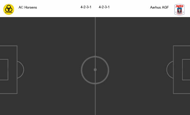 วิเคราะห์บอล [ เดนมาร์ก ซุปเปอร์ลีก ] เอซี ฮอร์เซ่นส์ VS เอจีเอฟ อาร์ฮุส
