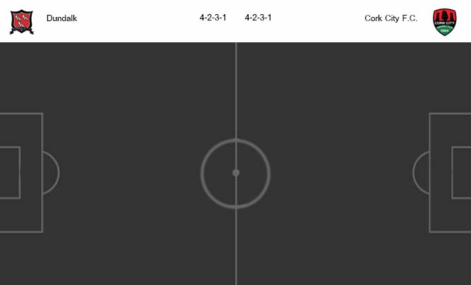 วิเคราะห์บอล [ ไอร์แลนด์ พรีเมียร์ลีก ] ดันดาล์ค VS คอร์ก ซิตี้