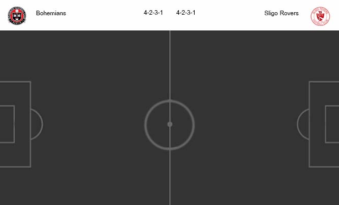 วิเคราะห์บอล [ ไอร์แลนด์ พรีเมียร์ลีก ] โบฮีเมี่ยนส์ VS สลิโก้ โรเวอร์