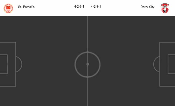 วิเคราะห์บอล [ ไอร์แลนด์ พรีเมียร์ลีก ] เซนต์ แพตทริคส์ VS เดอร์รี่ ซิตี้