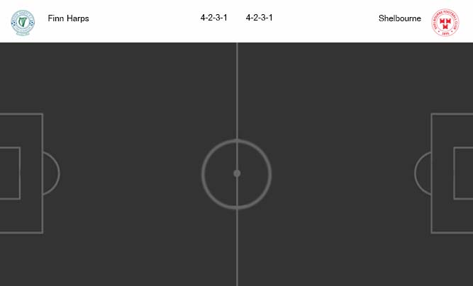 วิเคราะห์บอล [ ไอร์แลนด์ พรีเมียร์ลีก ] ฟินน์ ฮาร์ป VS เชลบอร์น