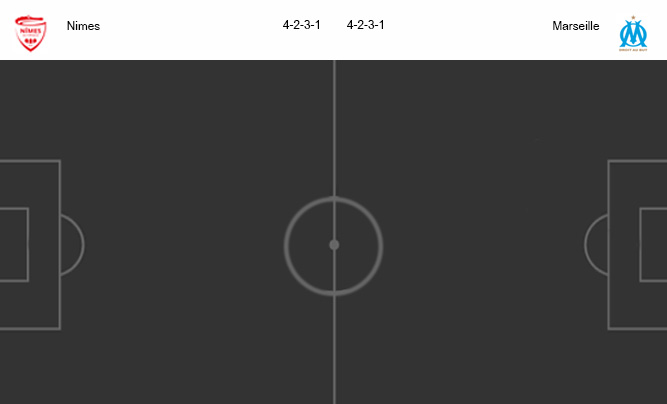 วิเคราะห์บอล [ ลีกเอิง ฝรั่งเศส ] นีมส์ VS โอลิมปิก มาร์กเซย