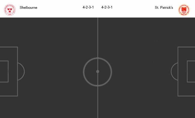 วิเคราะห์บอล [ ไอร์แลนด์ พรีเมียร์ลีก ] เชลบอร์น VS เซนต์ แพตทริคส์